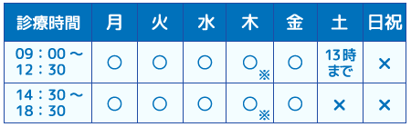宮崎市の歯医者さんで治療をお考えなら | 診療時間